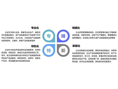 專精特新中小企業含義介紹